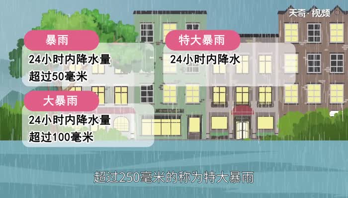 降雨量如何计算 降雨量怎么计算