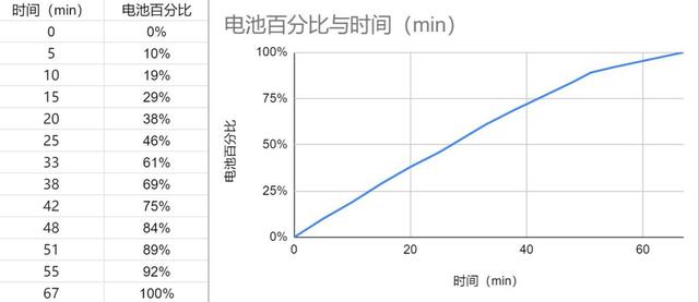 iqooneo5活力版电池容量