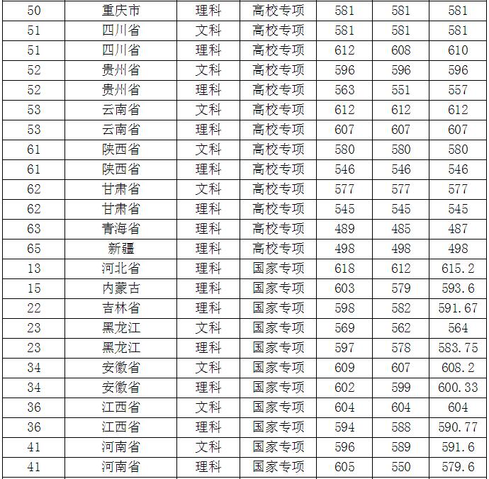 南京师范大学分数线 南京师范大学要多少分