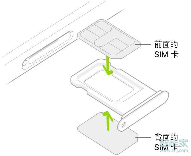 iphone11是双卡双待吗