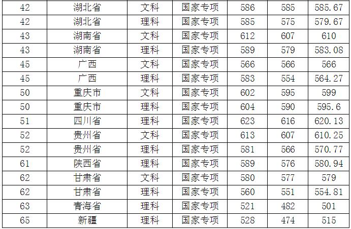 南京师范大学分数线 南京师范大学要多少分