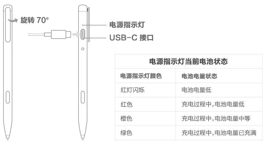 华为二代手写笔怎么充电