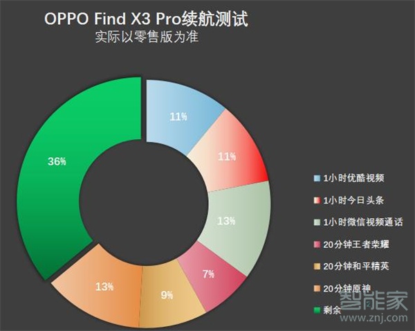 oppofindx3pro电池容量多大