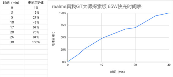 realme真我GT大师探索版电池多大