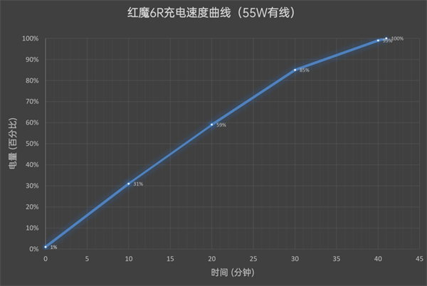 红魔6r对比红魔6