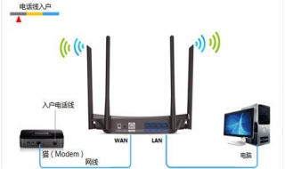 路由器怎么设置（路由器怎么设置固定ip地址上网）