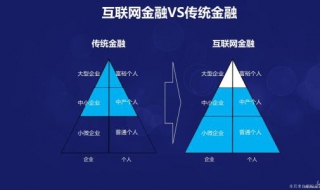 互联网金融需要知道的步骤 互联网金融需要具备哪些知识