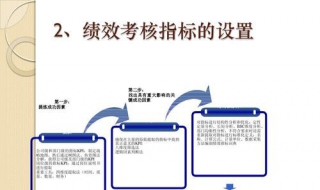 绩效考核指标 绩效考核指标四个要素