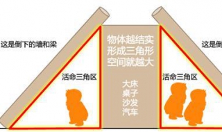 地震自救方法（地震自救方法5条）