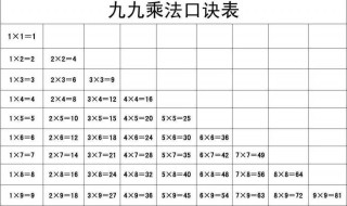 乘法表的记忆方法 乘法表快速记忆法