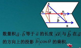 向量积的几何意义（两向量的向量积的几何意义）