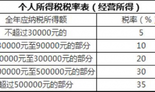 香港个税计算方法（香港个税计算方法最新）