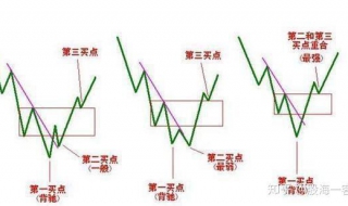 短线操作技巧有哪些 短线操作的技巧