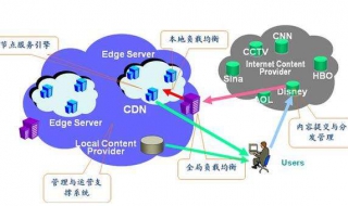 CDN许可证以及其服务模式是什么（cdn许可证申请流程）