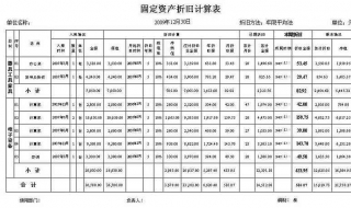 固定资产折旧（固定资产折旧的账务处理）