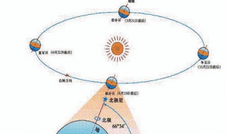 地球自转的地理意义 地球自转产生的地理意义有哪些