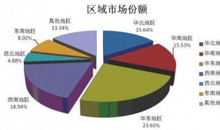 旅游APP软件如何做好市场需求分析 旅游app的市场需求