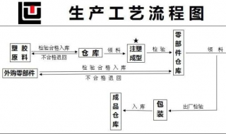 透水砖制造工艺（透水砖制造工艺流程）