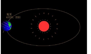 地球自转：如何用Flash制作（flash怎么做地球转动）