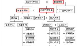 如何理解和使用净资产收益率指标（如何理解净资产收益率指标的意义）