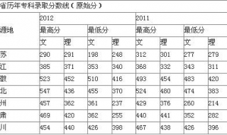 中国科学技术大学简介 中国科学技术大学简介ppt