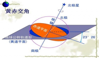 生活中6种现象可让人类感知地球自转 你可以用哪些自然现象来说明地球在自转