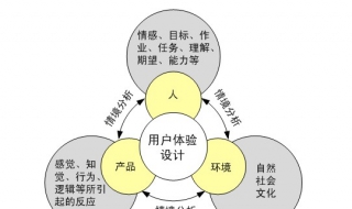 用户体验设计的4点细节（用户体验设计的4点细节是什么）