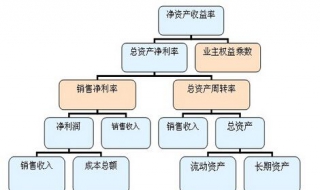 如何提高企业净资产收益率（如何提高企业净资产收益率）