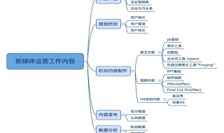 怎样写工作计划书提高工作效率 怎样写工作计划书提高工作效率和效率