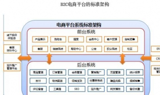 电子商务物流系统设计的实现目标