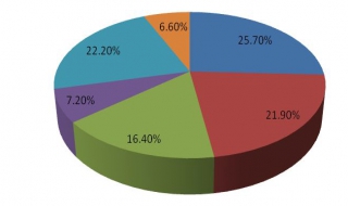 教你如何分辨调查报告的类型 教你如何分辨调查报告的类型呢