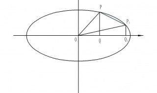 椭圆面积计算公式 椭圆面积计算公式推导