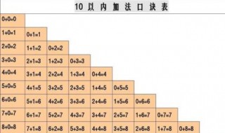 十以内加减法技巧（十以内加减法技巧 幼儿园）