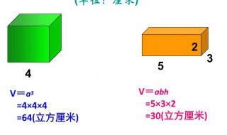 正方体表面积的公式 正方体表面积的公式怎么写