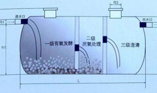 化肥池的工作原理（化肥池怎么做）