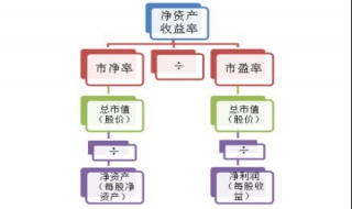 怎么查净资产收益率历史记录（上市公司净资产收益率怎么查）