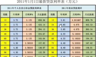 银行利率怎么算 银行利率怎么算收益多少