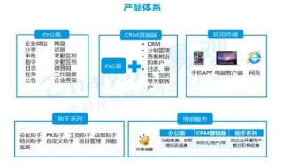 如何使用纷享逍客PK助手 纷享逍客罗旭