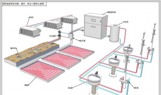 地暖系统设计工程 地暖供暖系统设计