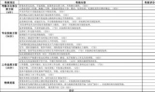 如何加大员工考核力度 如何加大员工考核力度的方法