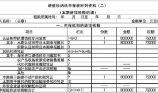 增值税纳税申报表怎么填写：小规模 《增值税纳税申报表(小规模纳税人适用附列资料》