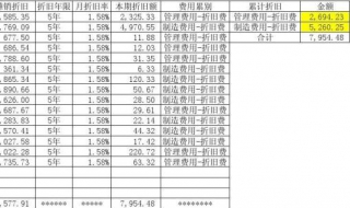 固定资产折旧：如何用excel计算 固定资产折旧:如何用excel计算出来