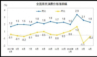 行测资料分析常见“价格指数（价格指数题目）