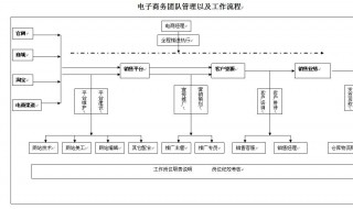 电商运营主要做什么 自媒体电商运营主要做什么