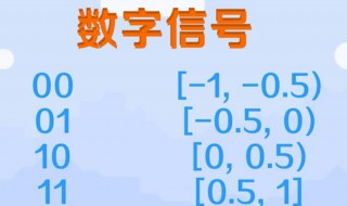 什么是数字信号 什么是数字信号和模拟信号