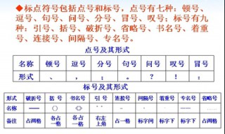 标点符号用法详解（标点符号用法详解 人教版）