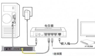 为什么猫和路由器连接后上不去网? 路由器和猫连接上但上不了网