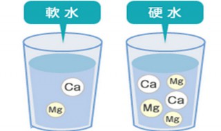 什么是软水和硬水（什么是硬水,什么是软水?）