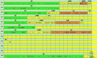 excel2003制作频数分布表 怎么做频数分布表Excel2010