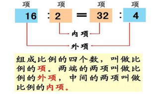 5,3,12,20,这四个数能组成哪些比例 4,12,5,15可以组成几个比例